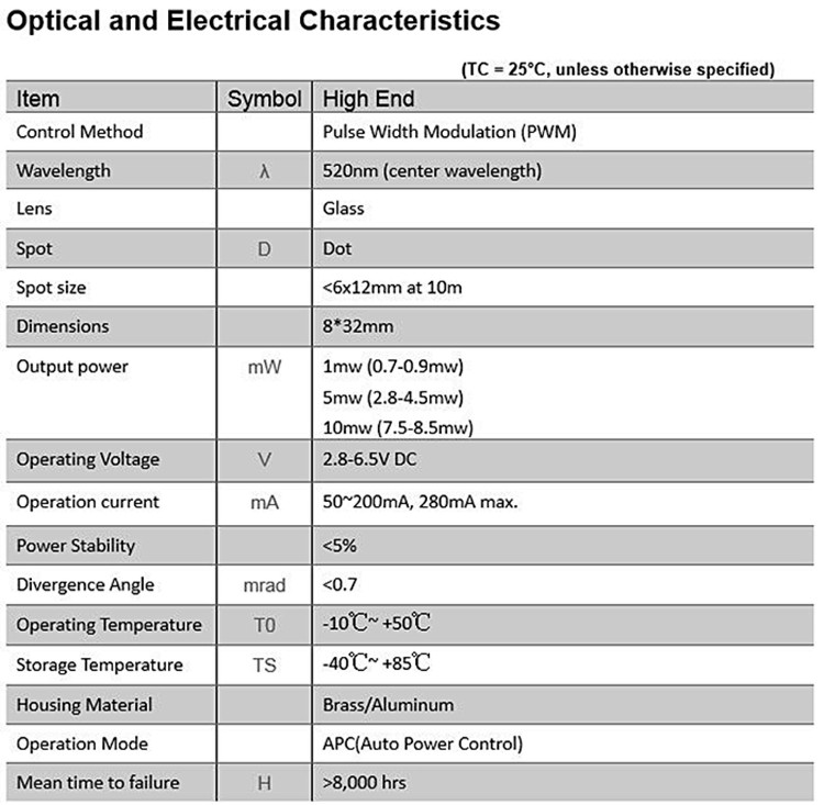 D8x32mm 低動作温度 0.5mW 1mW 5mW 10 - Industrial Laser Operator のレビューと価格